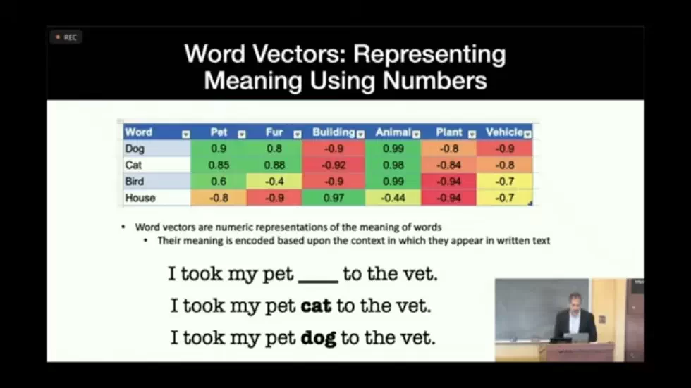 How GPT/ChatGPT Work - An Understandable Introduction to the Technology - Professor Harry Surden 19