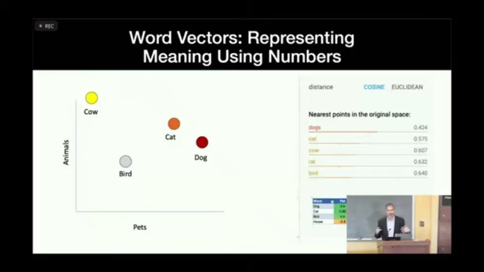 How GPT/ChatGPT Work - An Understandable Introduction to the Technology - Professor Harry Surden 20