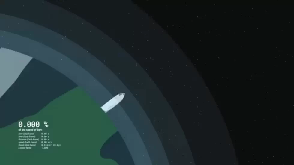 What would we see at the speed of light 01